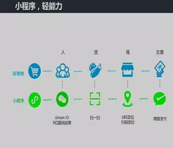 無錫酒店小程序開發(fā)服務(wù)(無錫酒店小程序開發(fā)服務(wù)公司)