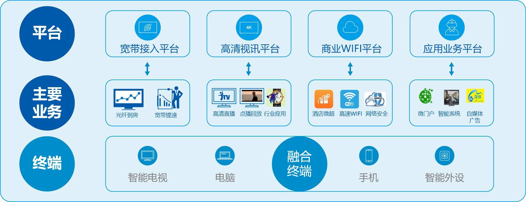 PT下載網(wǎng)站建設(shè)的簡單介紹