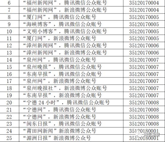 云南互聯網新聞信息許可證(云南互聯網新聞信息許可證怎么辦理)