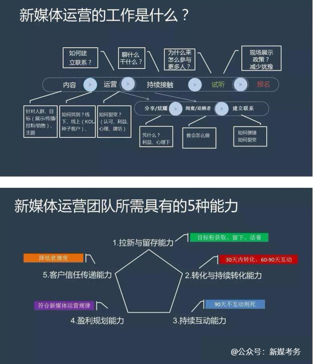 怎么做新媒體網(wǎng)站運(yùn)營(yíng)(怎么做新媒體網(wǎng)站運(yùn)營(yíng)賺錢(qián))