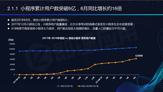 小程序開(kāi)發(fā)未來(lái)趨勢(shì)(小程序的未來(lái)發(fā)展前景)