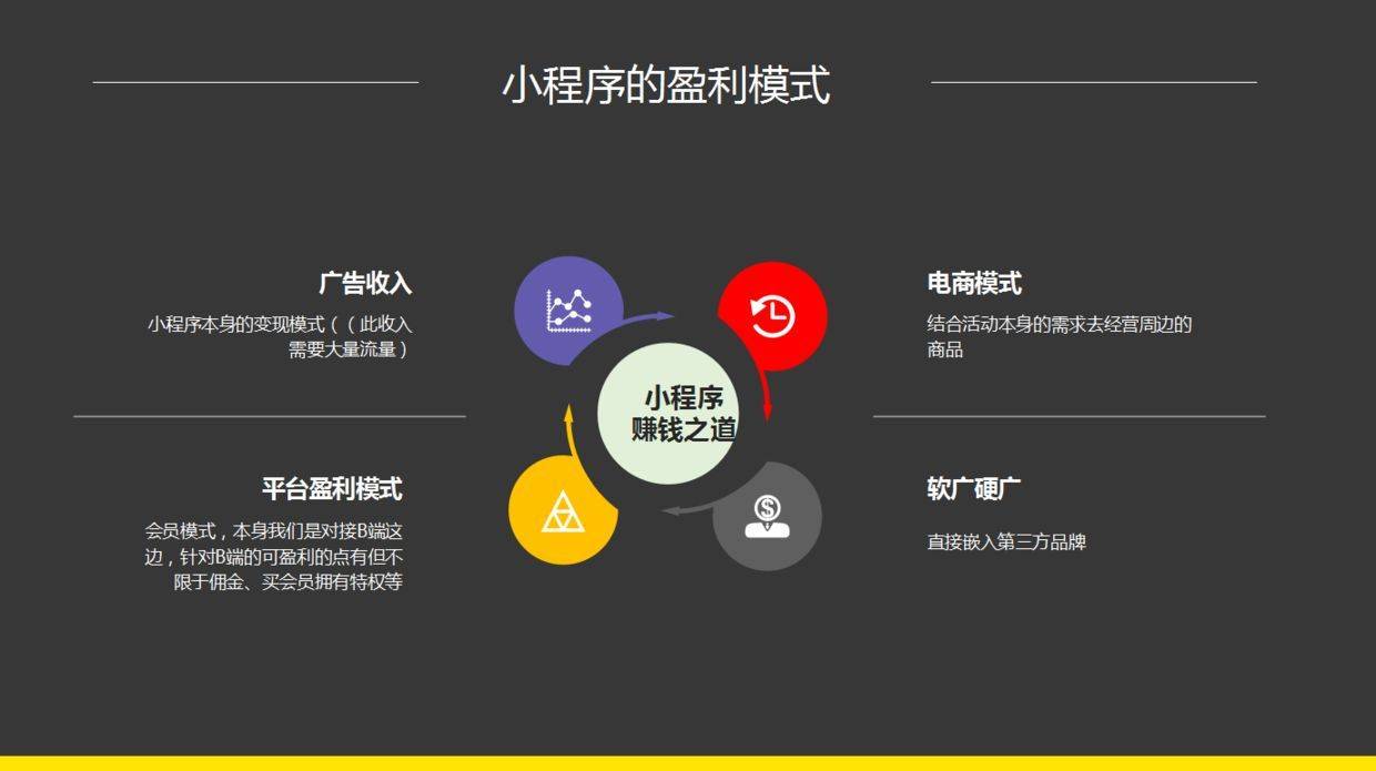 共享小程序軟件開發(fā)(共享小程序軟件開發(fā)流程)