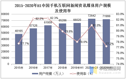 互聯(lián)網(wǎng)新聞資訊有哪些平臺(tái)(互聯(lián)網(wǎng)新聞資訊有哪些平臺(tái)推薦)