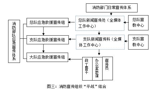 互聯(lián)網(wǎng)新聞應(yīng)急保障制度(互聯(lián)網(wǎng)新聞應(yīng)急保障制度是什么)