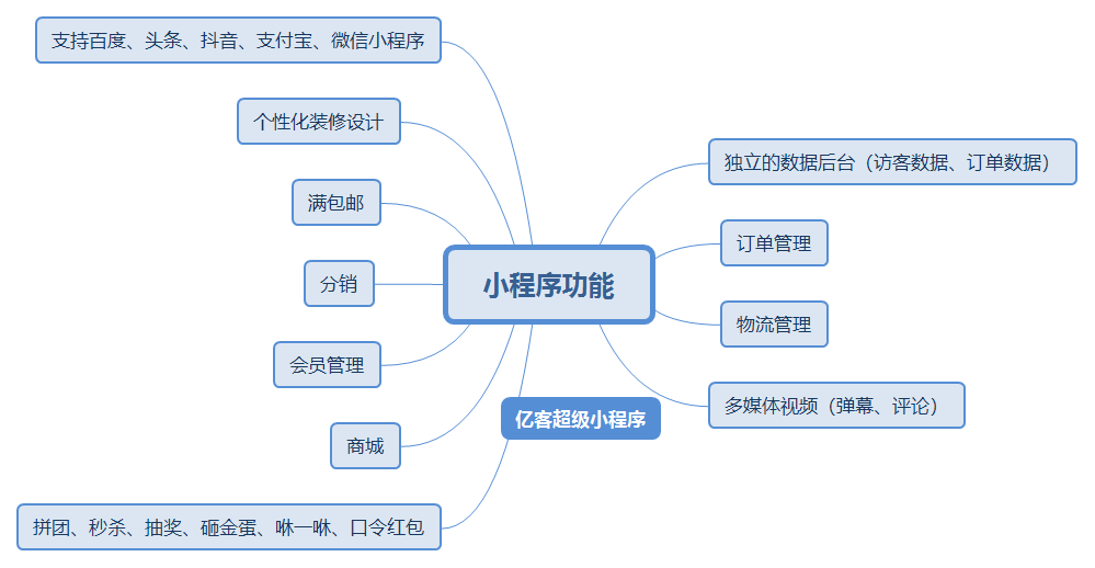 小程序開(kāi)發(fā)服務(wù)價(jià)錢表(小程序開(kāi)發(fā)費(fèi)用表含價(jià)格版)