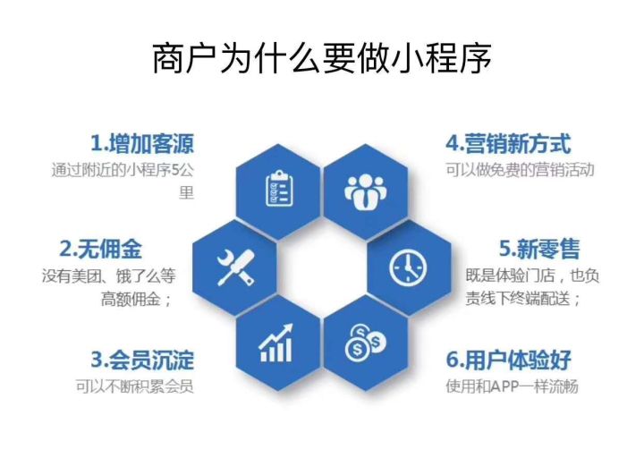 小程序開(kāi)發(fā)公司服務(wù)(小程序小程序開(kāi)發(fā)公司)