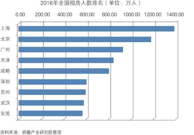 互聯(lián)網(wǎng)租房最新消息(全國租房市場最新消息)