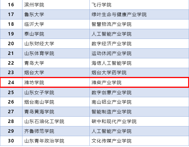 山東省經貿委網站建設(山東省發改委經貿處處長)