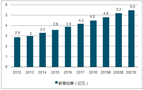 互聯(lián)網(wǎng)教育市場新聞(關(guān)于互聯(lián)網(wǎng)+教育的市場調(diào)研)