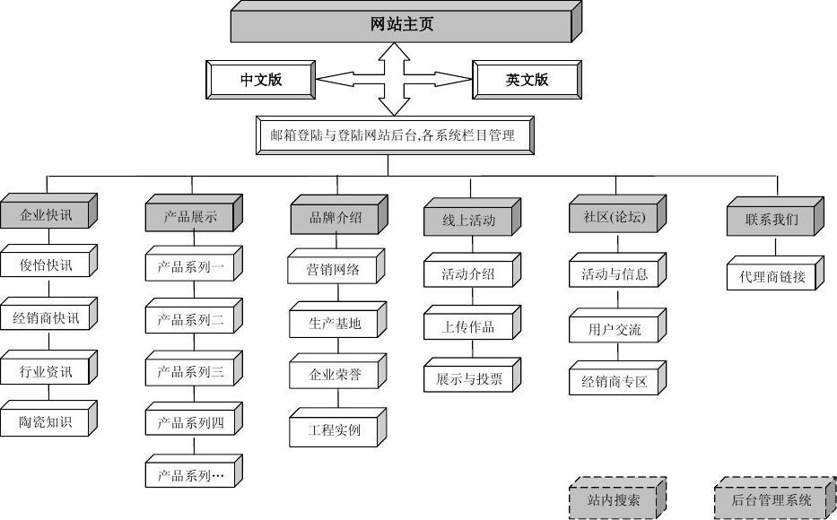 免費網站建設知識(怎么樣免費建立網站)