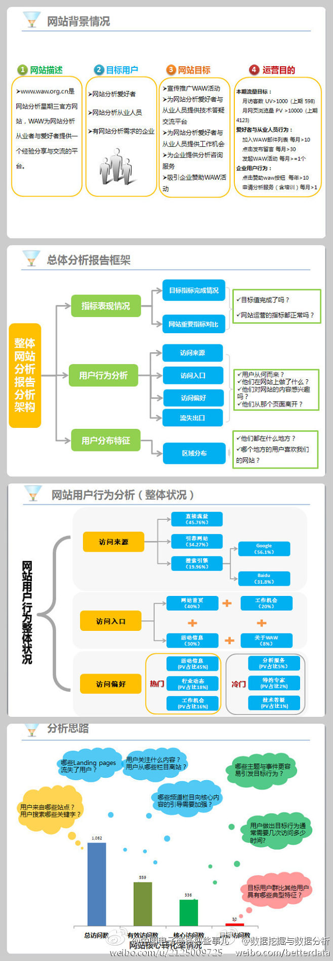 懷化網站運營怎么做(58同城懷化網站建設_網站制作_網站推廣)