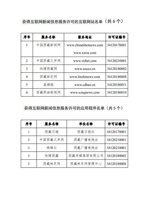 江蘇互聯(lián)網(wǎng)新聞許可單位(江蘇互聯(lián)網(wǎng)新聞許可單位有哪些)