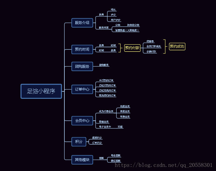 開(kāi)發(fā)思維小程序的步驟(怎么開(kāi)發(fā)一個(gè)簡(jiǎn)單的小程序)
