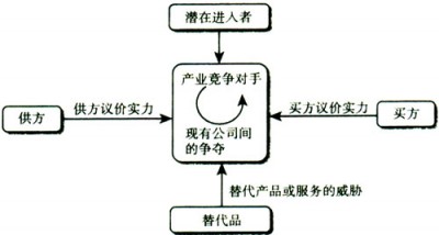 互聯(lián)網新聞場域分析論文(數(shù)據(jù)分析在新聞傳播領域的實踐)