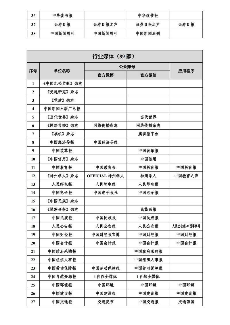 互聯(lián)網(wǎng)新聞稿源單位名單((互聯(lián)網(wǎng)新聞稿源單位名單怎么填)