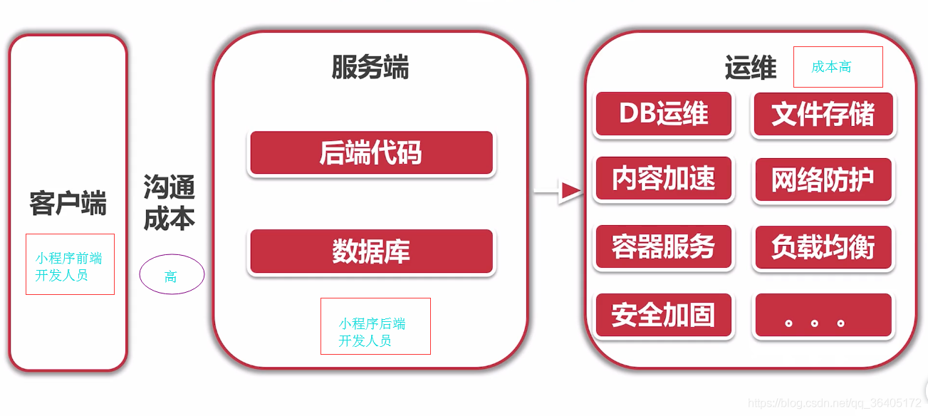 鎮(zhèn)江項目小程序開發(fā)流程(鎮(zhèn)江項目小程序開發(fā)流程圖)