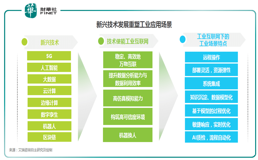 工業(yè)互聯(lián)網(wǎng)類新聞去哪找的簡單介紹