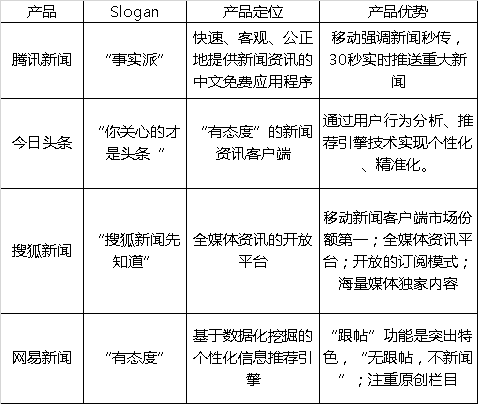 新聞類互聯(lián)網(wǎng)競品分析報告(新聞類互聯(lián)網(wǎng)競品分析報告怎么寫)