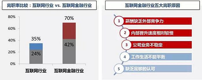 互聯(lián)網(wǎng)金融十大新聞素材(互聯(lián)網(wǎng)金融十大新聞素材摘抄)
