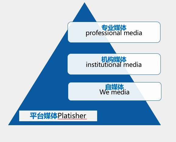 互聯(lián)網(wǎng)與新聞界張志安(互聯(lián)網(wǎng)與新聞界張志安的關(guān)系)