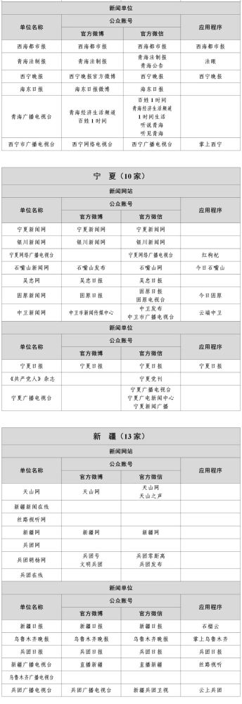 互聯(lián)網(wǎng)新聞采編權(quán)查詢(互聯(lián)網(wǎng)新聞信息采編發(fā)布服務(wù)機(jī)構(gòu))