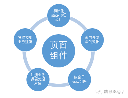 臺州外包小程序開發流程(臺州外包小程序開發流程圖)
