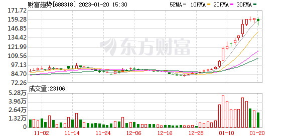 東興證券網(wǎng)站建設(東興證券網(wǎng)上營業(yè)廳)