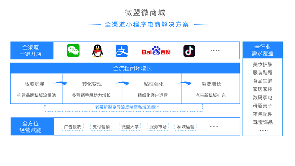 運(yùn)城小程序開發(fā)制作(小程序商城開發(fā)網(wǎng)站制作)