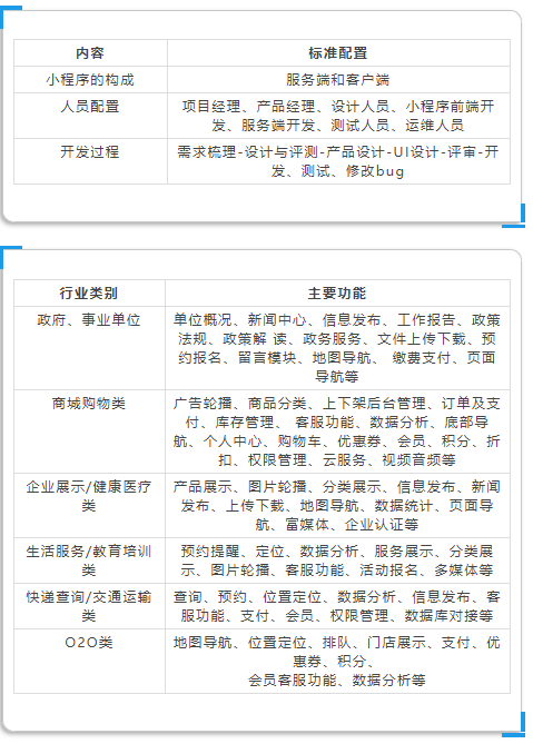 寧河小程序開發(fā)價(jià)格(寧波小程序定制開發(fā)價(jià)格)