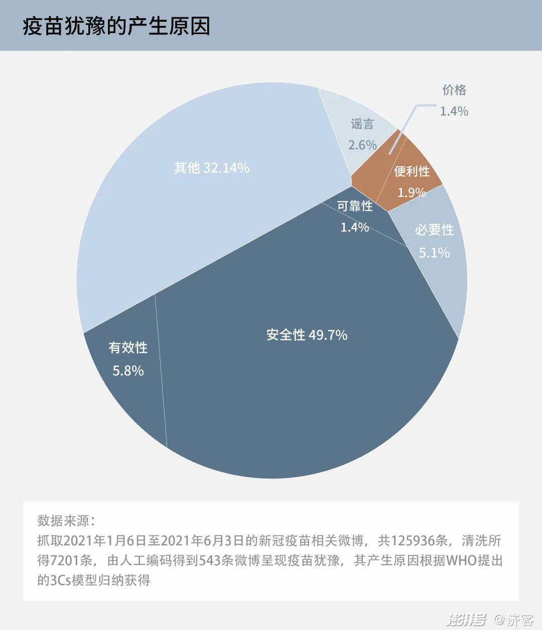 互聯(lián)網(wǎng)疫苗安全嗎最新消息(互聯(lián)網(wǎng)疫苗安全嗎最新消息查詢)