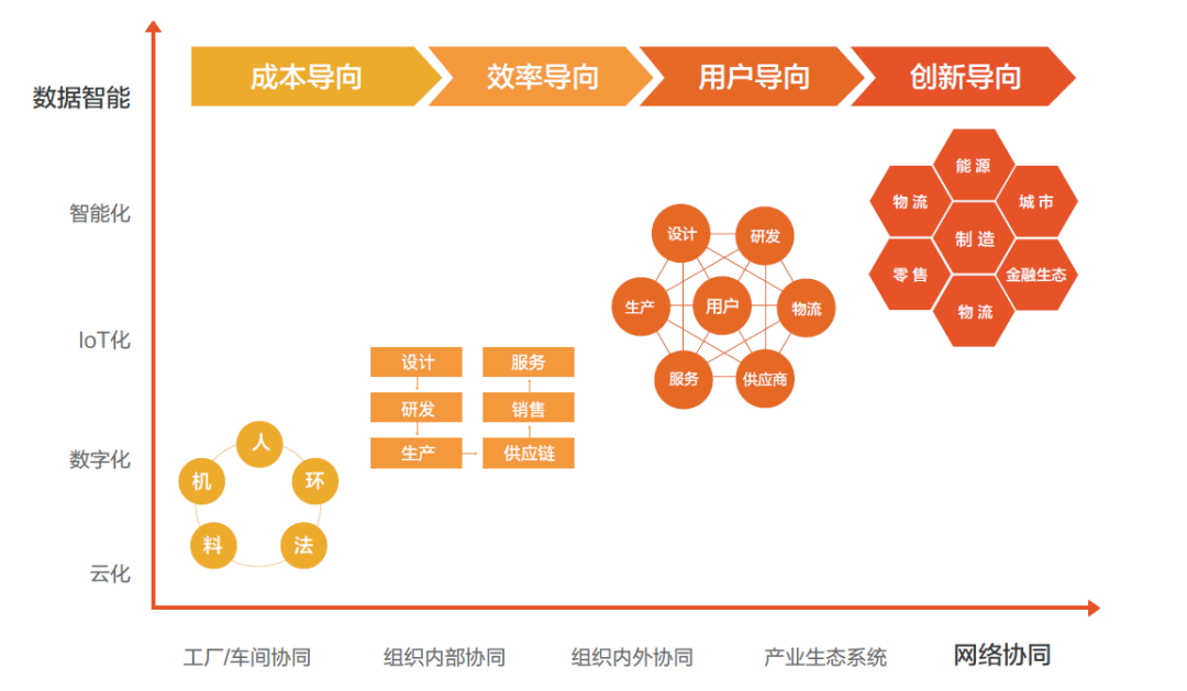 工業互聯網風向標志(工業互聯網標識解析應用市場)