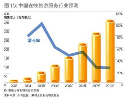 新聞互聯(lián)網(wǎng)行業(yè)數(shù)據(jù)(中國互聯(lián)網(wǎng)新聞中心大數(shù)據(jù)門戶網(wǎng))