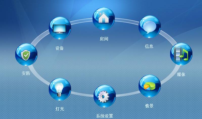 互聯(lián)網(wǎng)家居新聞(互聯(lián)網(wǎng)家居新聞報(bào)道)