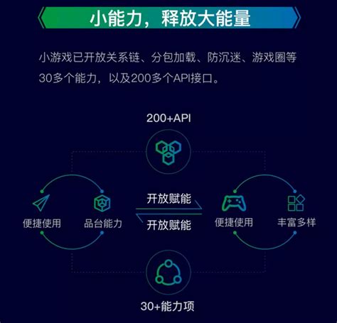 比賽游戲小程序開發(fā)方案(比賽游戲小程序開發(fā)方案策劃)
