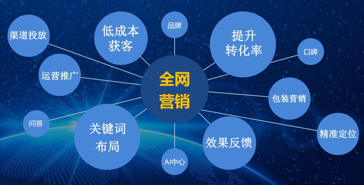 網(wǎng)站營銷建設(shè)(品牌營銷網(wǎng)站建設(shè))