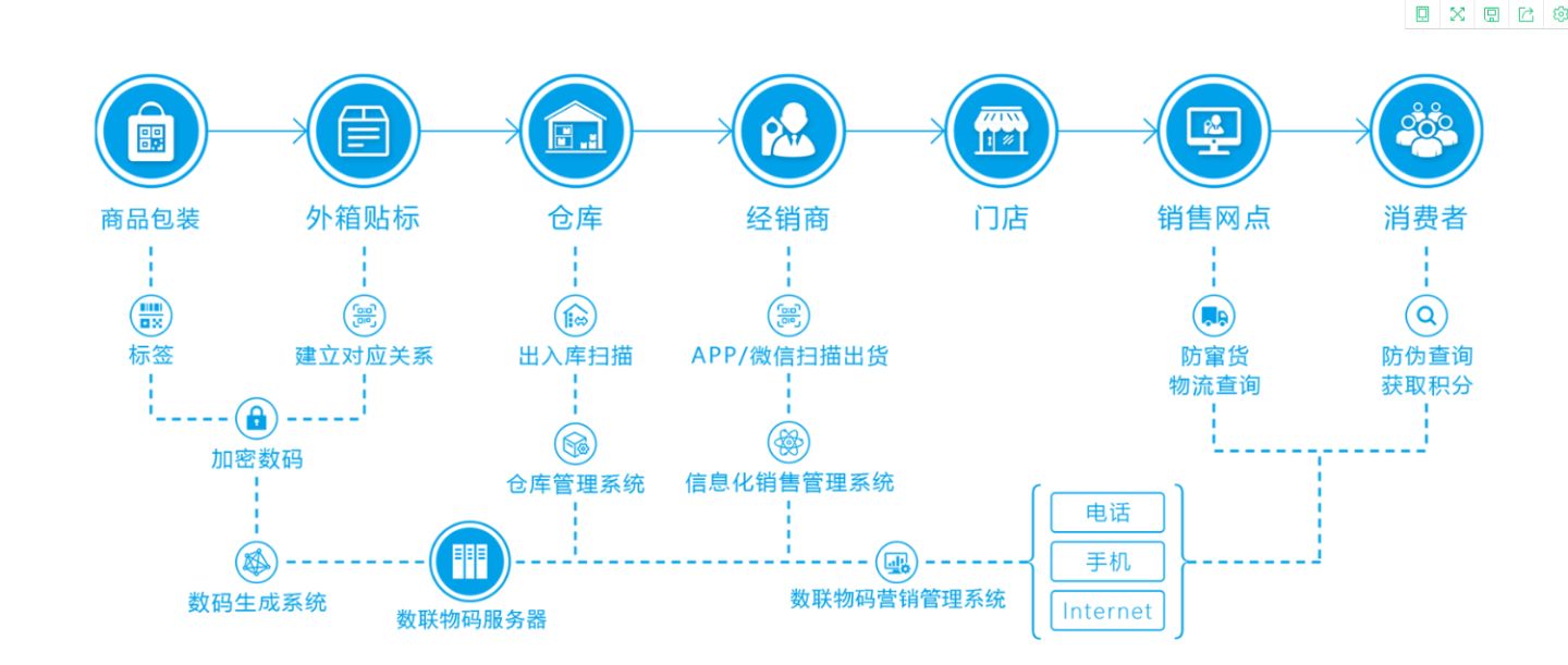 小程序溯源系統開發(微信小程序云開發流程)