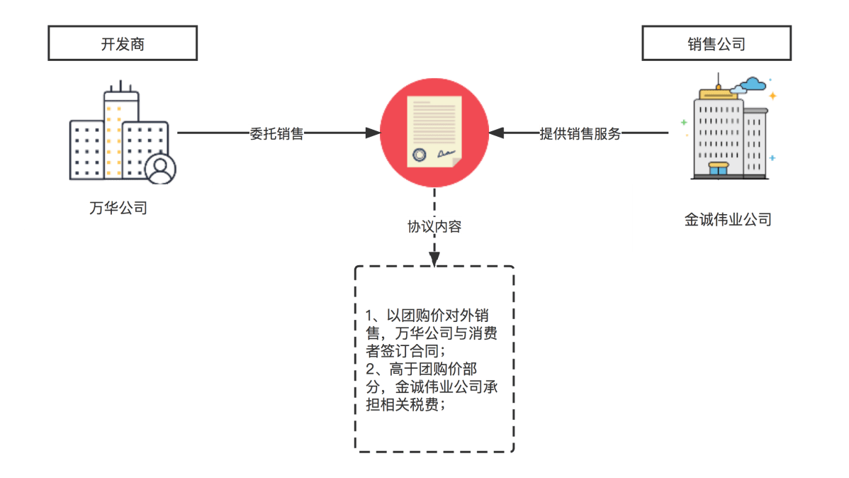 青島團購網(wǎng)站建設(shè)(青島團購網(wǎng)站建設(shè)項目)