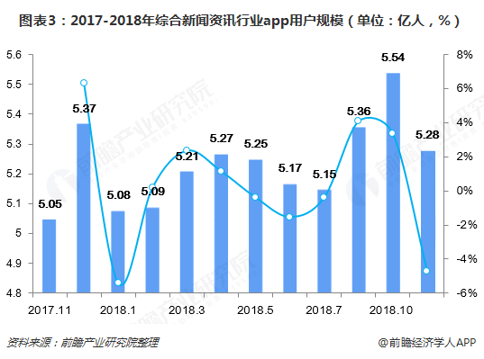 互聯(lián)網市場的新聞媒體包括(互聯(lián)網新聞信息服務,包括互聯(lián)網新聞信息)