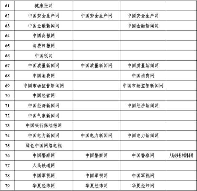 互聯網新聞源名單(互聯網新聞信息稿源發布名單)