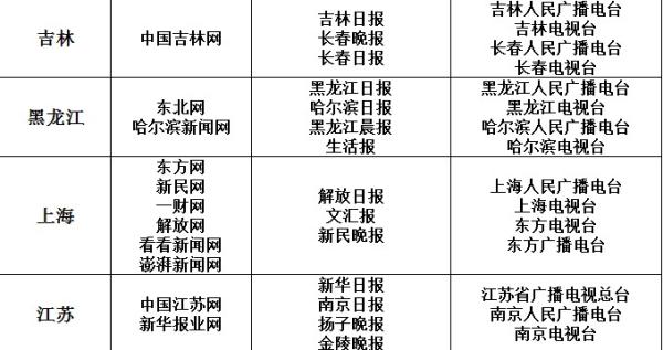 包含網(wǎng)信辦互聯(lián)網(wǎng)新聞源白名單的詞條