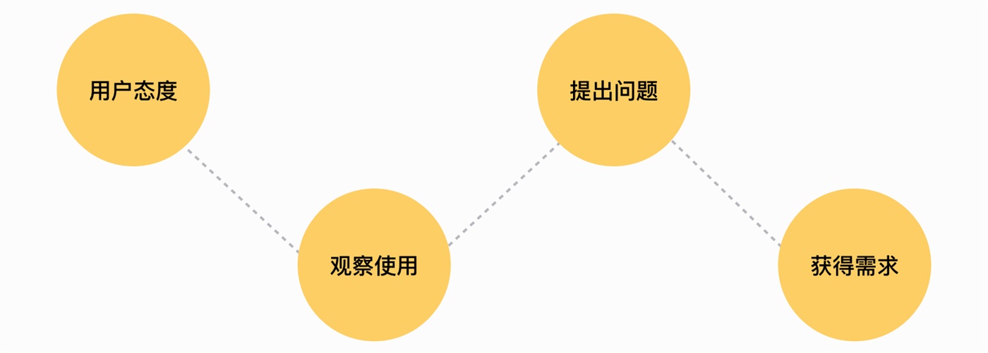 網站建設需求調研(網站建設需求調研方案)