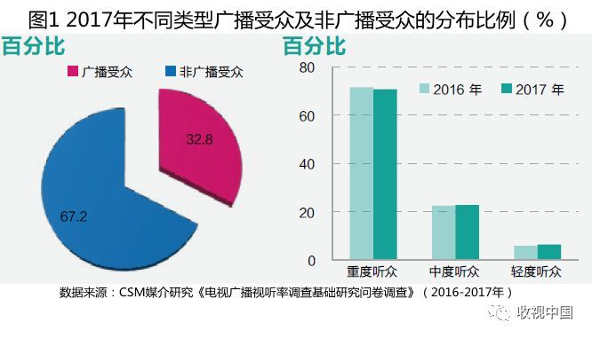 互聯網新聞廣播電臺是什么(互聯網新聞廣播電臺是什么單位)