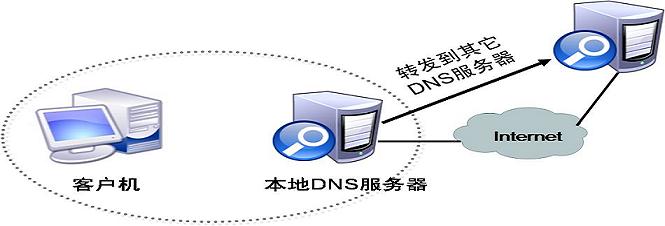 互聯網根服務器最新消息(中國互聯網根服務器正式運行了)