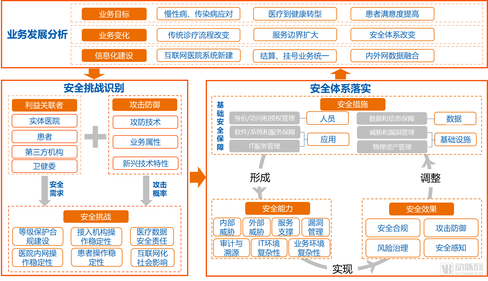 互聯(lián)網(wǎng)架構(gòu)最新消息(互聯(lián)網(wǎng)架構(gòu)最新消息是什么)
