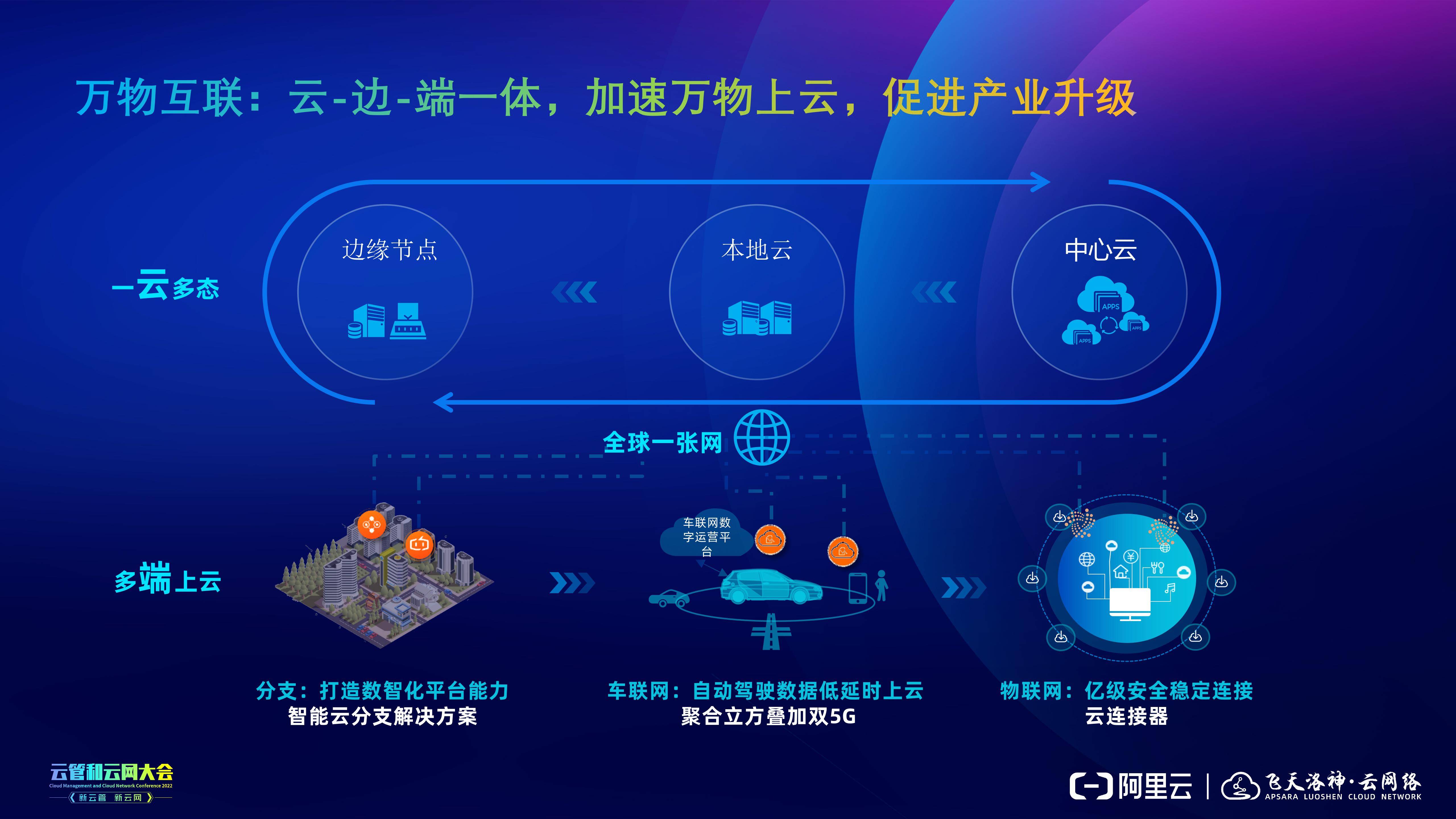 萬物互聯網最新消息(萬物互聯網最新消息股票)