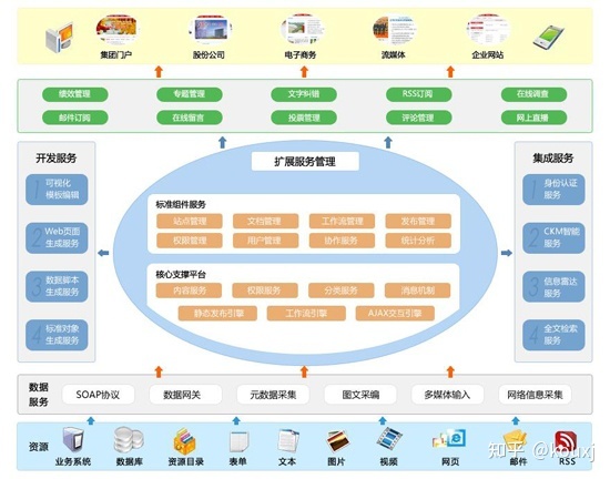 網(wǎng)站建設(shè)包括哪些內(nèi)容(網(wǎng)站建設(shè)包括哪些內(nèi)容和方法)