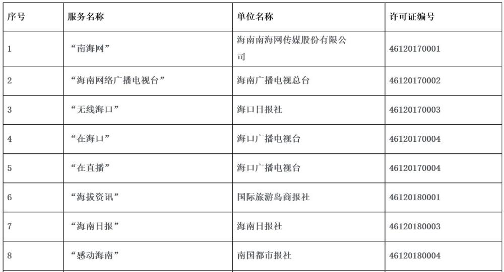 海南省互聯(lián)網(wǎng)新聞服務許可(海南省互聯(lián)網(wǎng)新聞服務許可管理辦法)