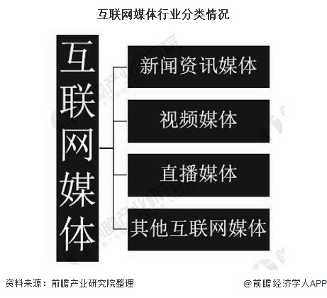 使用互聯網的新聞(有關互聯網的相關新聞)