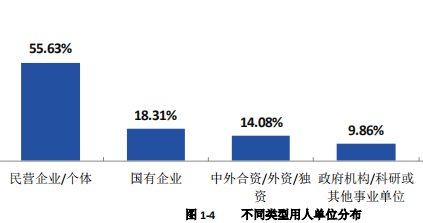 互聯(lián)網(wǎng)離職率最新消息新聞(互聯(lián)網(wǎng)行業(yè)離職原因)