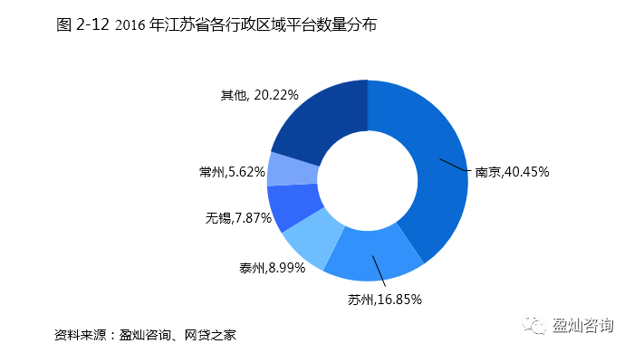 互聯(lián)網(wǎng)指數(shù)最新消息(互聯(lián)網(wǎng)金融發(fā)展指數(shù)數(shù)據(jù))